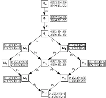 Figure 1 represents the rotation poset and all the rotations associated with this sample