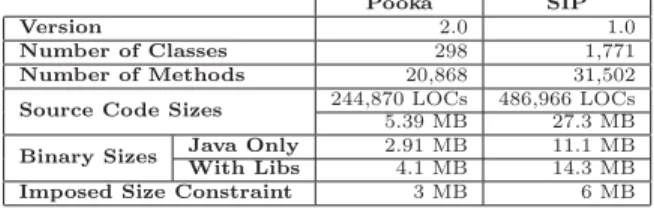 Table 1: Statistics describing Pooka and SIP