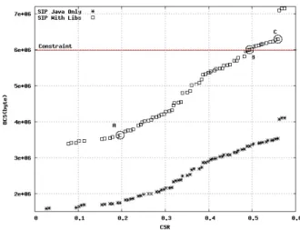 Figure 8: Pareto Fronts of SIP