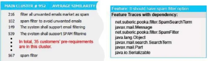 Figure 3: Excerpts of the screen shots of a consol- consol-idated PR for Pooka (left) and of a feature and its corresponding Java classes (right)