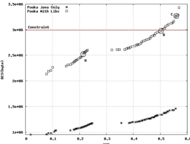 Figure 4: Pareto fronts of Pooka under diﬀerent as- as-sumptions (discussed in Section 5)