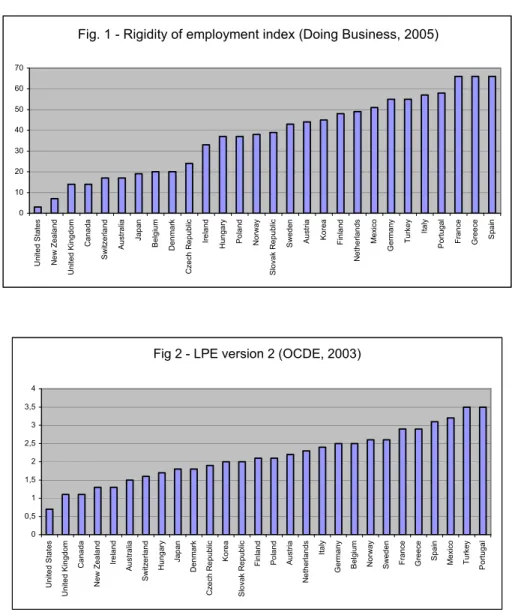 Fig 2 - LPE version 2 (OCDE, 2003)