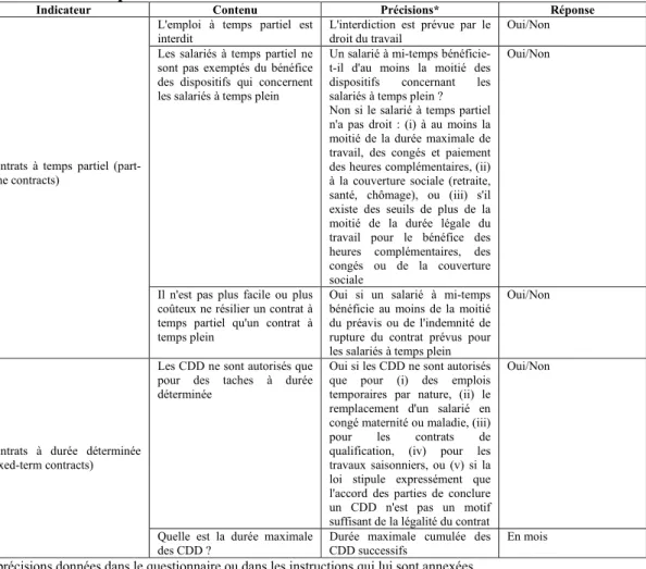 Tableau 1 - Composition de l'indicateur &#34;Flexibilité du recrutement&#34; 