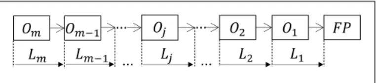 Fig. 1.  Linear production process 