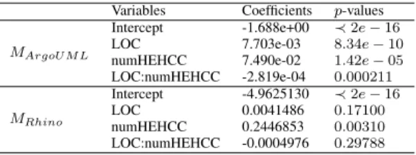 Table III