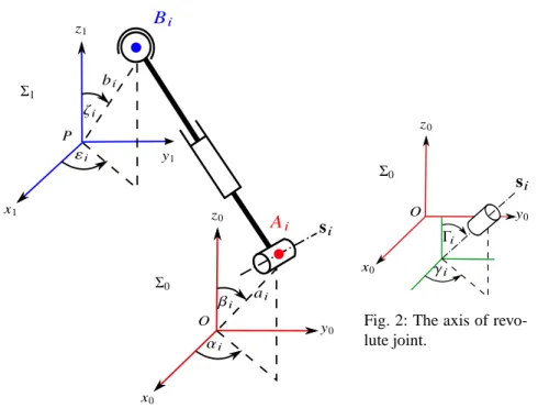 Fig. 1: Coordinates and Design Parameters of RPS Leg. x 0 y 0z0OγiΓiΣ0si