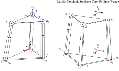 Fig. 3: Design with solution L 2 .