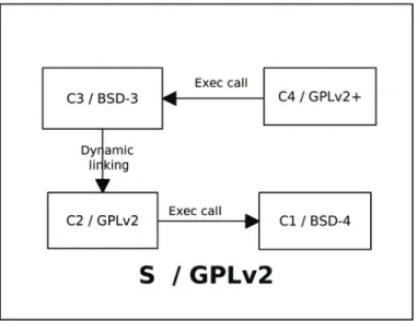 Figure 5.1: Example of heterogeneously licensed system