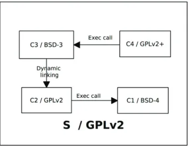 Figure 5.1: Example of heterogeneously licensed system