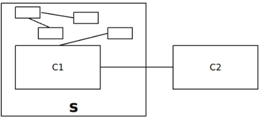 Figure 5.2: Architecture model