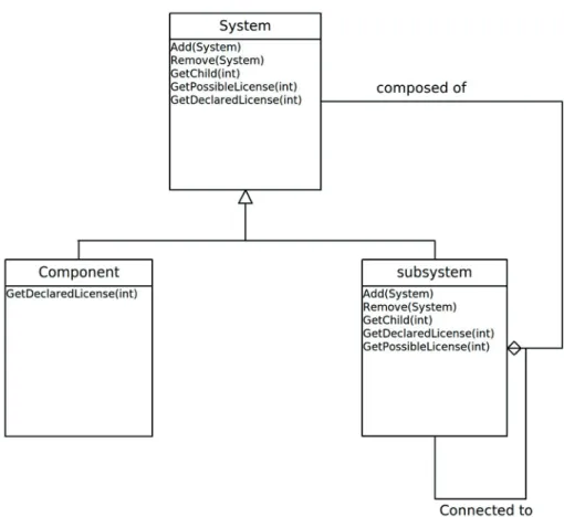 Figure 5.6: MetaModel of the system