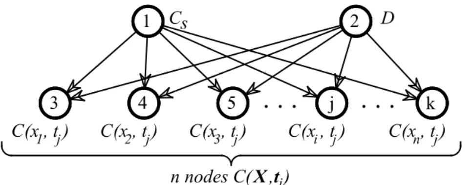 Figure 2. The BN modeling chloride ingress. 