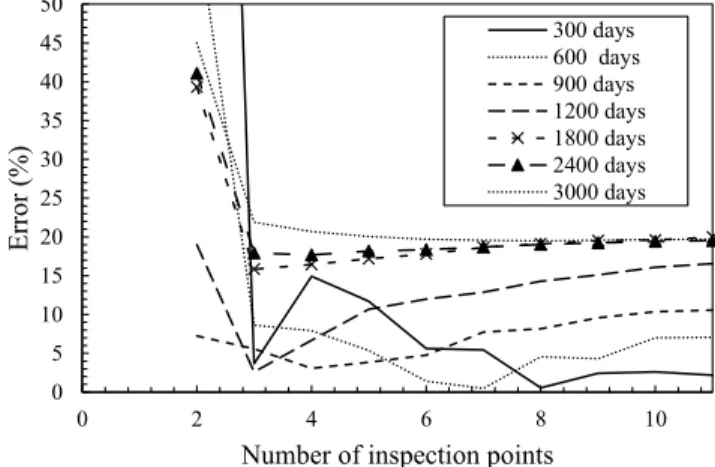 Table 4: A priori information and discretisation of  parameter in BN modelling for natural test 