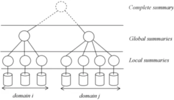 Figure 1: Summary Model Architecture