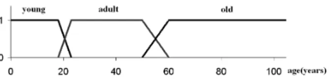Table 2: Grid-cells mapping