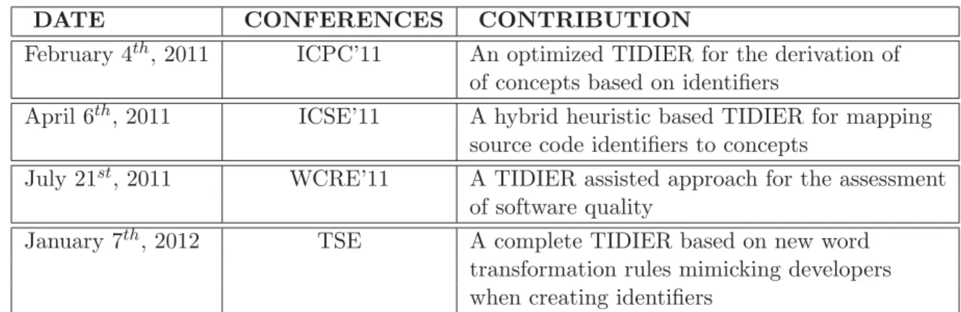Table 8.1: Publication plan