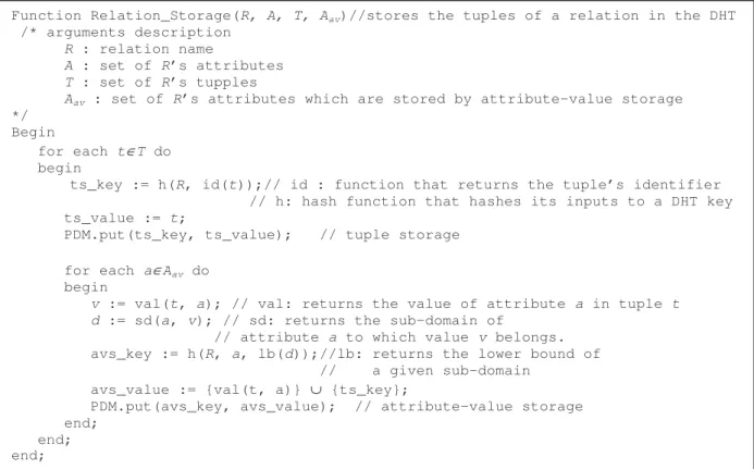 Figure 1.  Storing a relation in the DHT   These  attributes  include  those  used  in  equality 