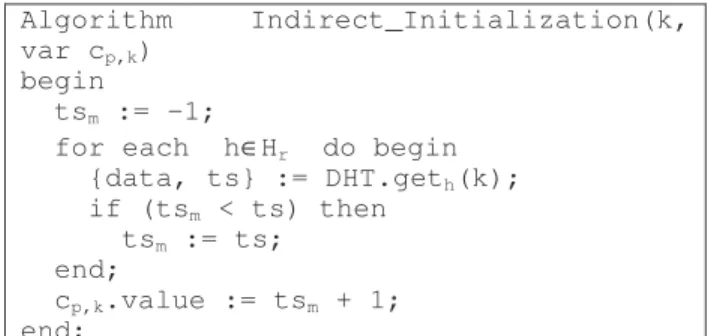 Figure 5. Indirect algorithm for initializing counters 