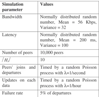 Table 1. Simulation parameters  Simulation 