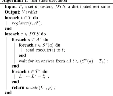 Fig. 1. Deployment Diagram
