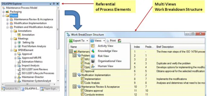Fig. 7. Generation of a number of views based on the same process model