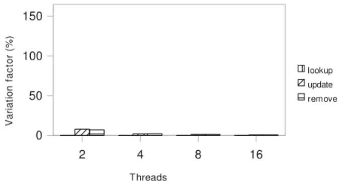 Fig. 8. Zoom on Fig. 7