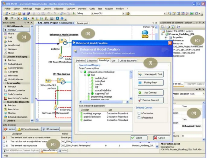 Figure 4 the DSL4SPM modeling environment. Knowledge perspective is highlighted.