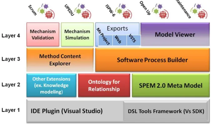 Figure 2.Architecture of the DSL4SPM tool
