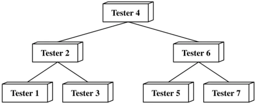 Fig. 3. B-Tree Architecture