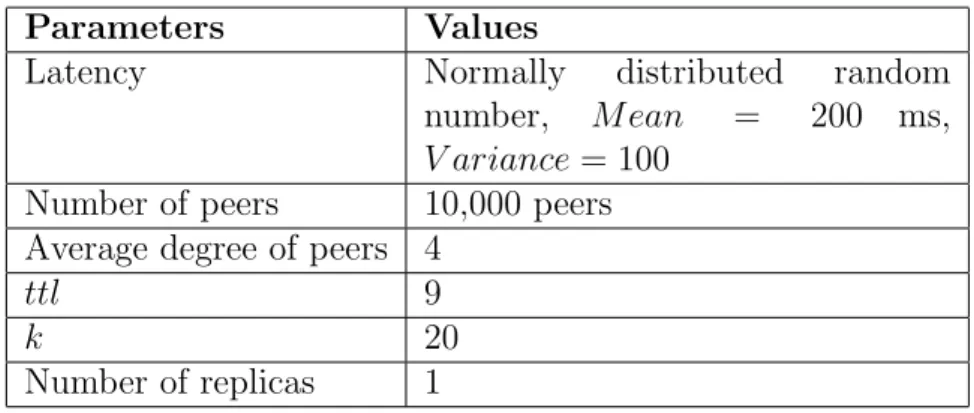 Table 1: Simulation parameters.