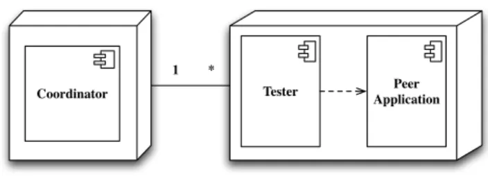 Figure 1: Deployment Diagram
