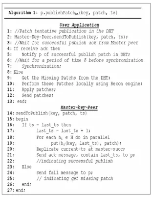 Figure 1.   P2P-LTR publish Patch process 