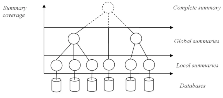 Fig. 1. Summary Model Architecture