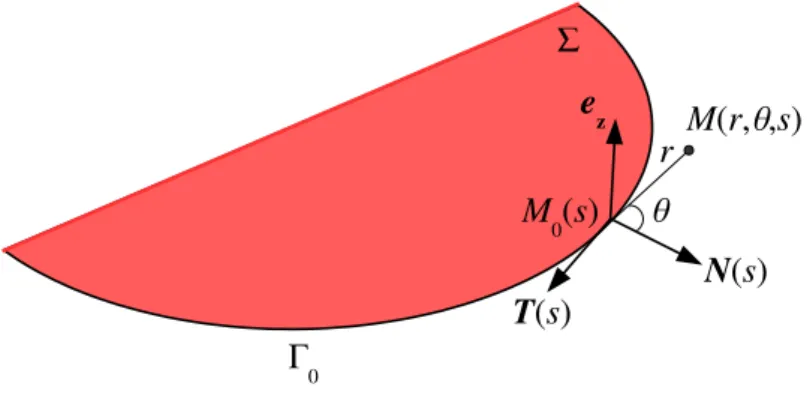 Figure 1 – Base locale pour un point M 0 du front de fissure, d’abscisse curviligne s.