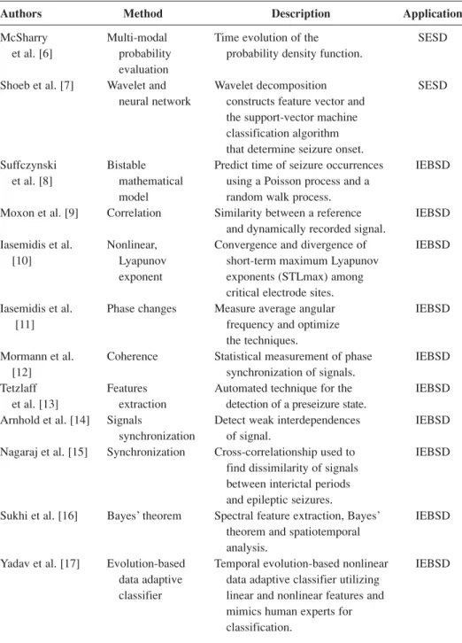 Table 1. Summary of seizure detection algorithms