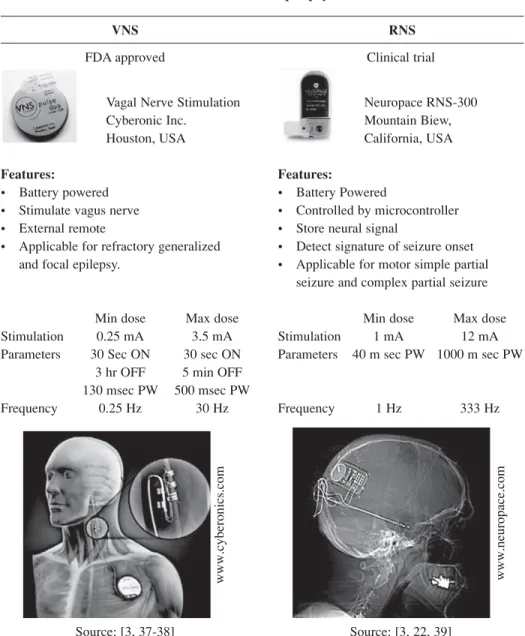 Table 2. Comparison of two commercially available neurostimulators for the treatment of epilepsy