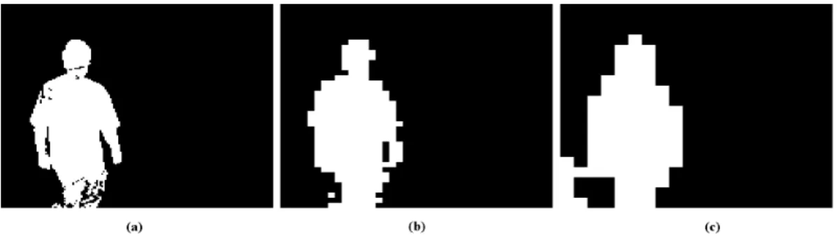 Figure 1. Motion detection at different scales. Finest rectangle size of. (a) 4 × 3; (b) 16 ×12;