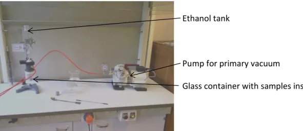 Figure II)6:  Saint-Etienne device for Archimede’s measurements   The measurements were preformed from the following protocol: 