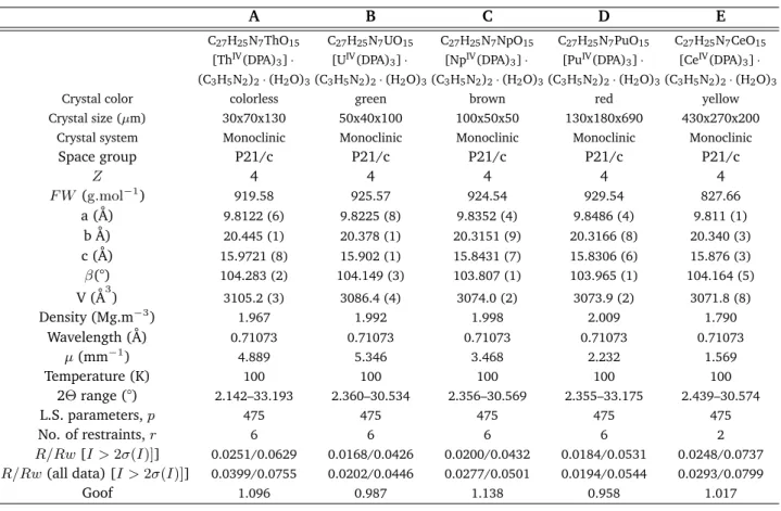 Table 1: Crystallographic information for compounds A, B, C, D and E.