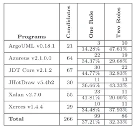 Table 4. Extrapolated numbers and percent- percent-ages of classes playing no, one, or two roles.