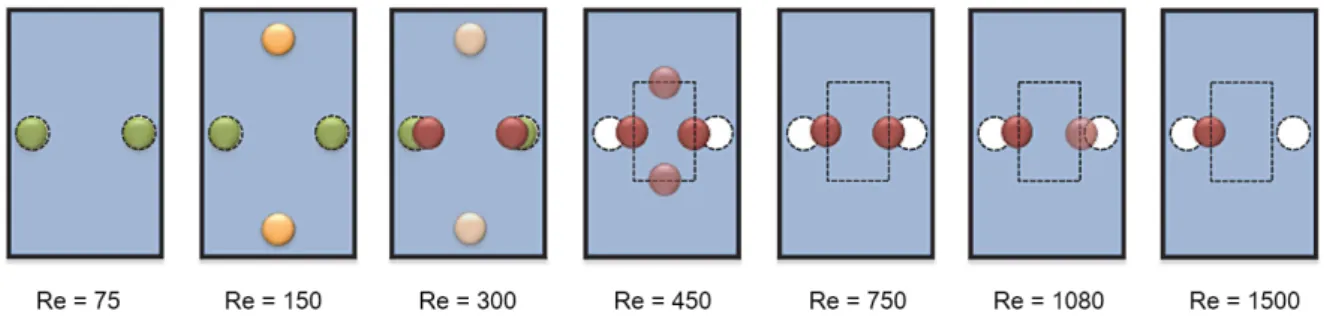 Fig. 1-21  Equilibrium positions within the rectangular channel cross section as a function of Re