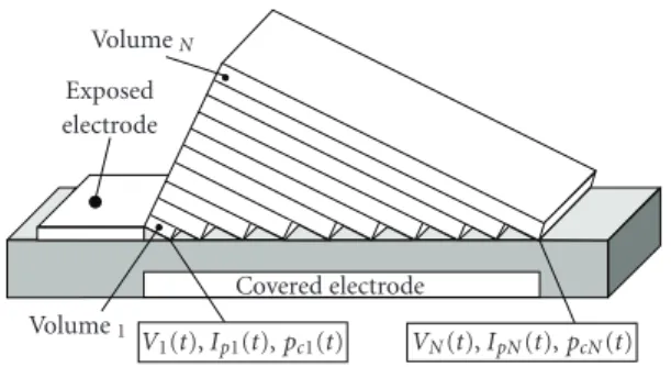 Figure 4: Electric circuits used to compute the properties on the dielectric surface (only circuits 1 and N are shown) [19, 20].