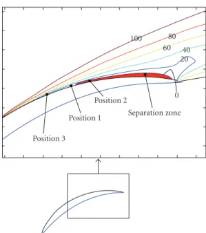 Figure 9: Loading coeﬃcient distribution and cross sections for the blade used in Section 3.2 (solid line) and the blade having a pressure a ratio of 1.175 (dashed line).