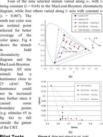 Table 1 lists the full-white chromaticities, luminance values  and  the  Correlated  Color  Temperatures  (CCTs)  of  CRT,  LCD  and the projector as measured by the spectroradiometer