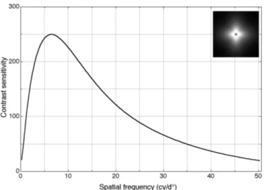 Figure 1: 1D CSF along with the 2D version. Mink ( P, R ) = R  1 N N i=1 |v i | P (1)