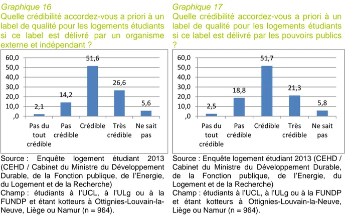 Graphique 16        Graphique 17 