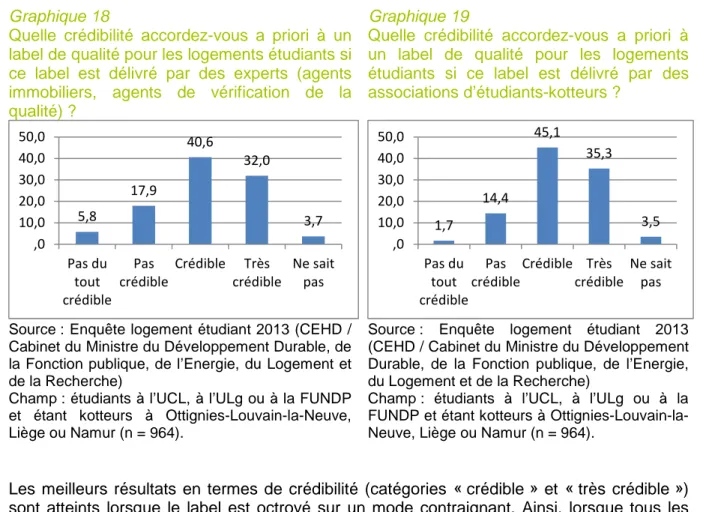 Graphique 18            Graphique 19 