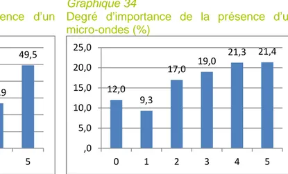 Graphique 33          Graphique 34 