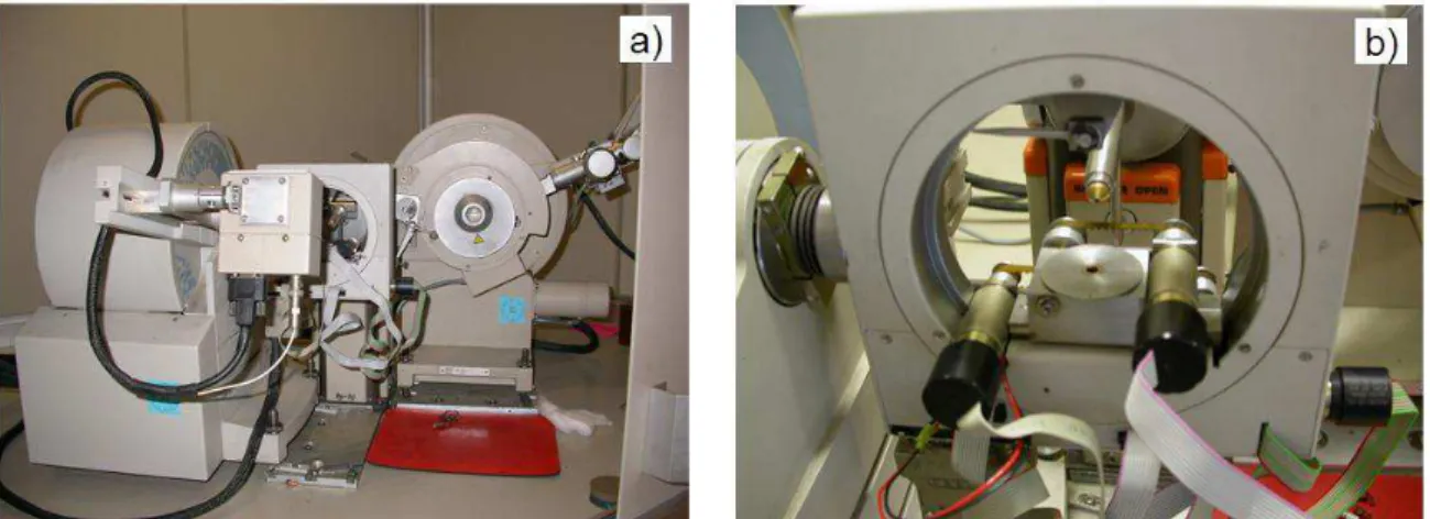 Fig. 4.6. Global texture measurements. PHILIPS X-ray diffractometer (X Pert PW 1830)  equipped with ATC-3 goniometer