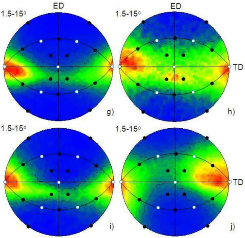 Fig. 5.17. Disorientation axis projections of: (a) and (b) - Al, (c) and (d) - Al-1%Mn, (e) and  (f) - Ni, (g) and (h) - Cu, (i) and (j) - Cu-2%Al crystals